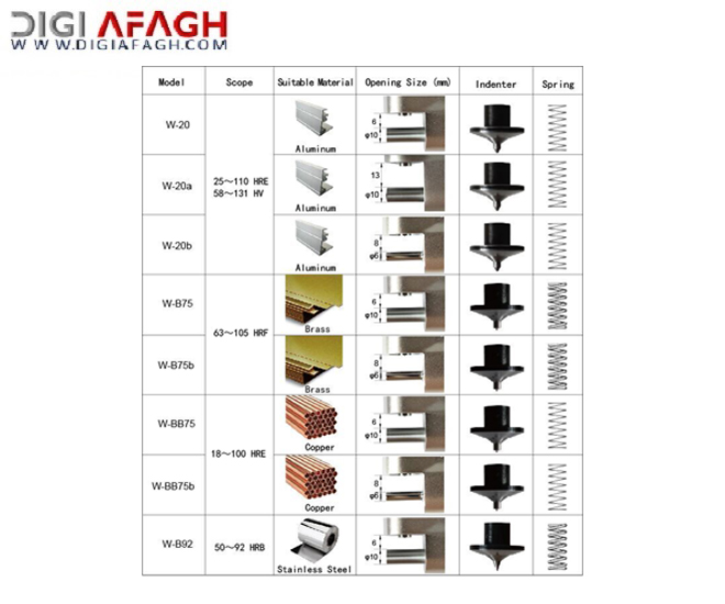 دستگاه سختی سنج وبستر مدل W-20b محصول TX instruments